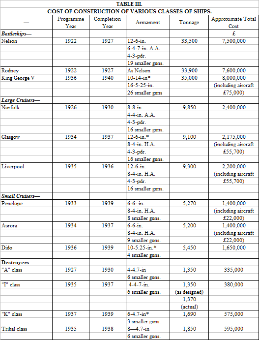 Cost of Construction of Various Classes of Ships in October 1937.png
