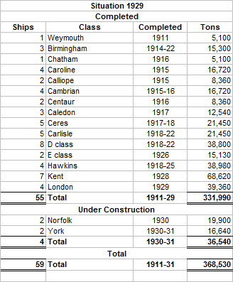 Cruiser Situation 1929.png