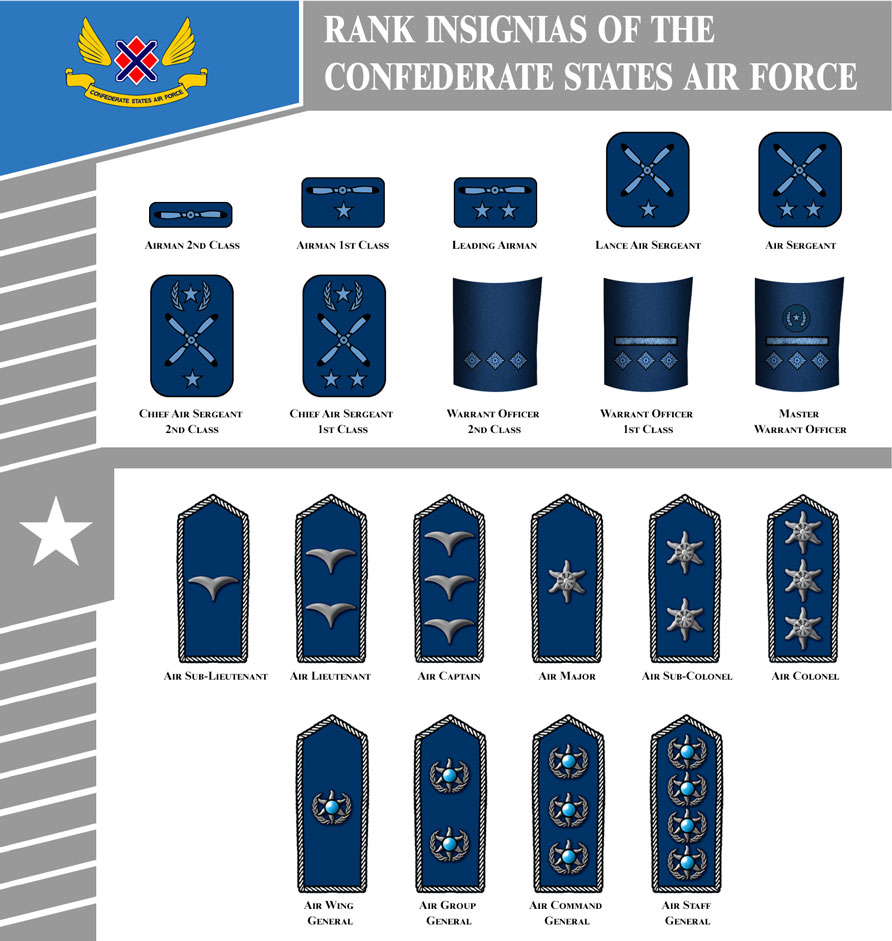 Rank Insignia and Uniforms Thread | Page 85 | Alternate History Discussion