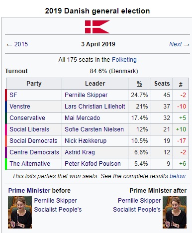 DanemarkElections2019.jpg