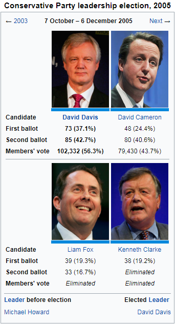 Davis2005ToryLeadership.png