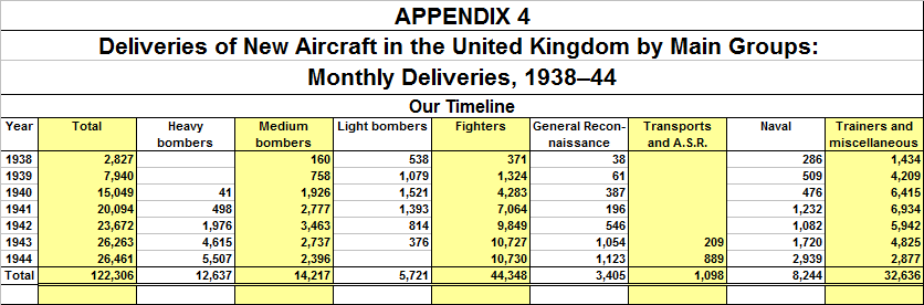 Deliveries of New Aircraft in the UK by Main Groups - Annual Deliveries, 1938-44.png