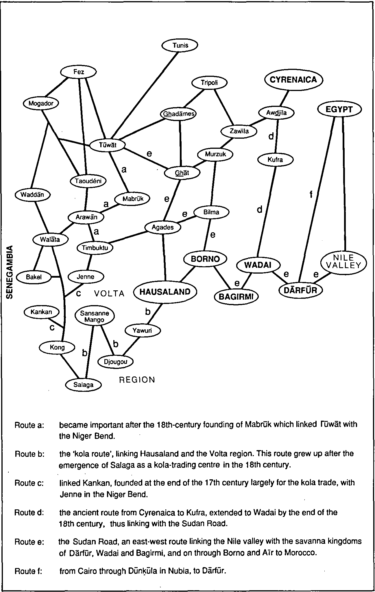 Diagram showing the main trade and caravan links in the Sahara and west and central Sudan, c.1...png