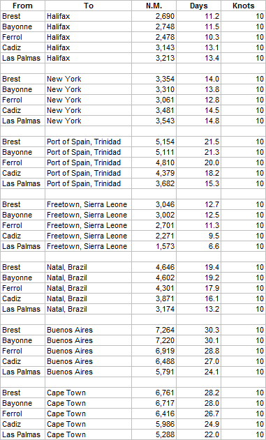 Distances to the Shipping Lanes 2.png