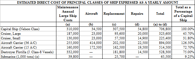 Dorknoughts's Annual Warship costs 1938.png