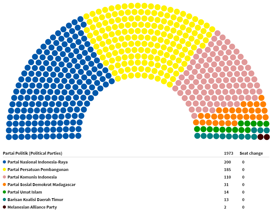 DPR Post-1972 (2).png