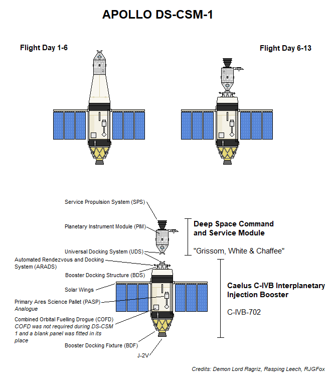 DS-CSM Mission diagram.png
