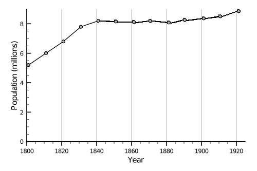 DSA Ireland Population.png