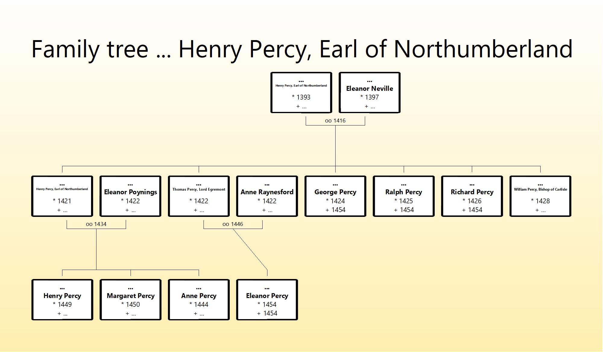 Earl of Northumberland.jpg