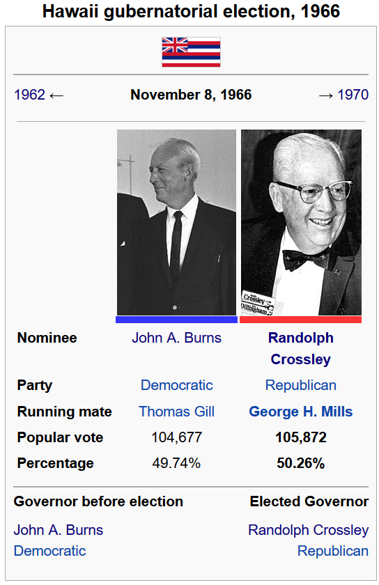 edited 1966 election.png