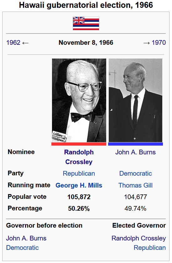 edited 1966 election.png
