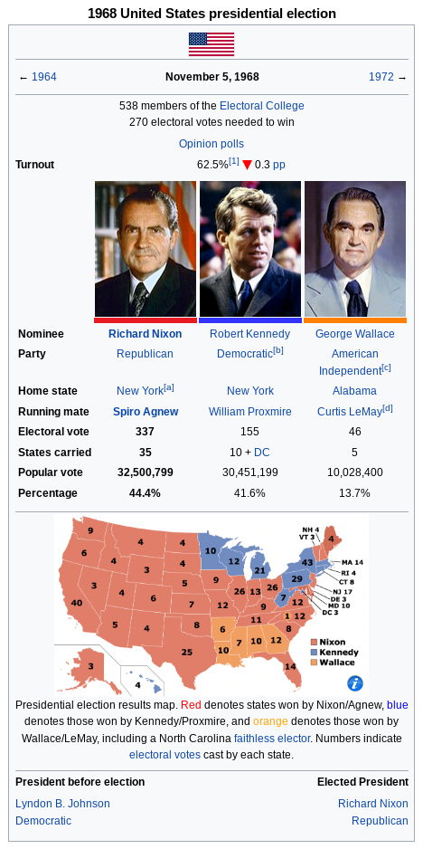 Editing-1968-United-States-presidential-election-Wikipedia (3).png