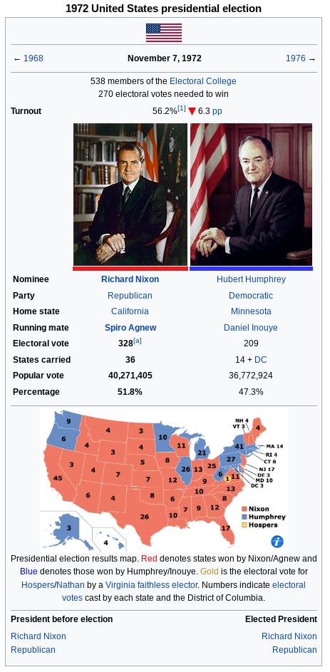 Editing-1972-United-States-presidential-election-Wikipedia.png