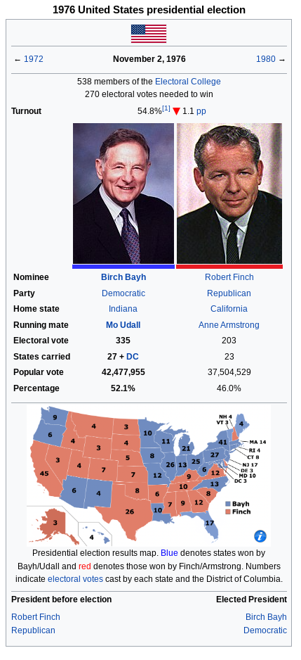 Editing-1976-United-States-presidential-election-Wikipedia.png