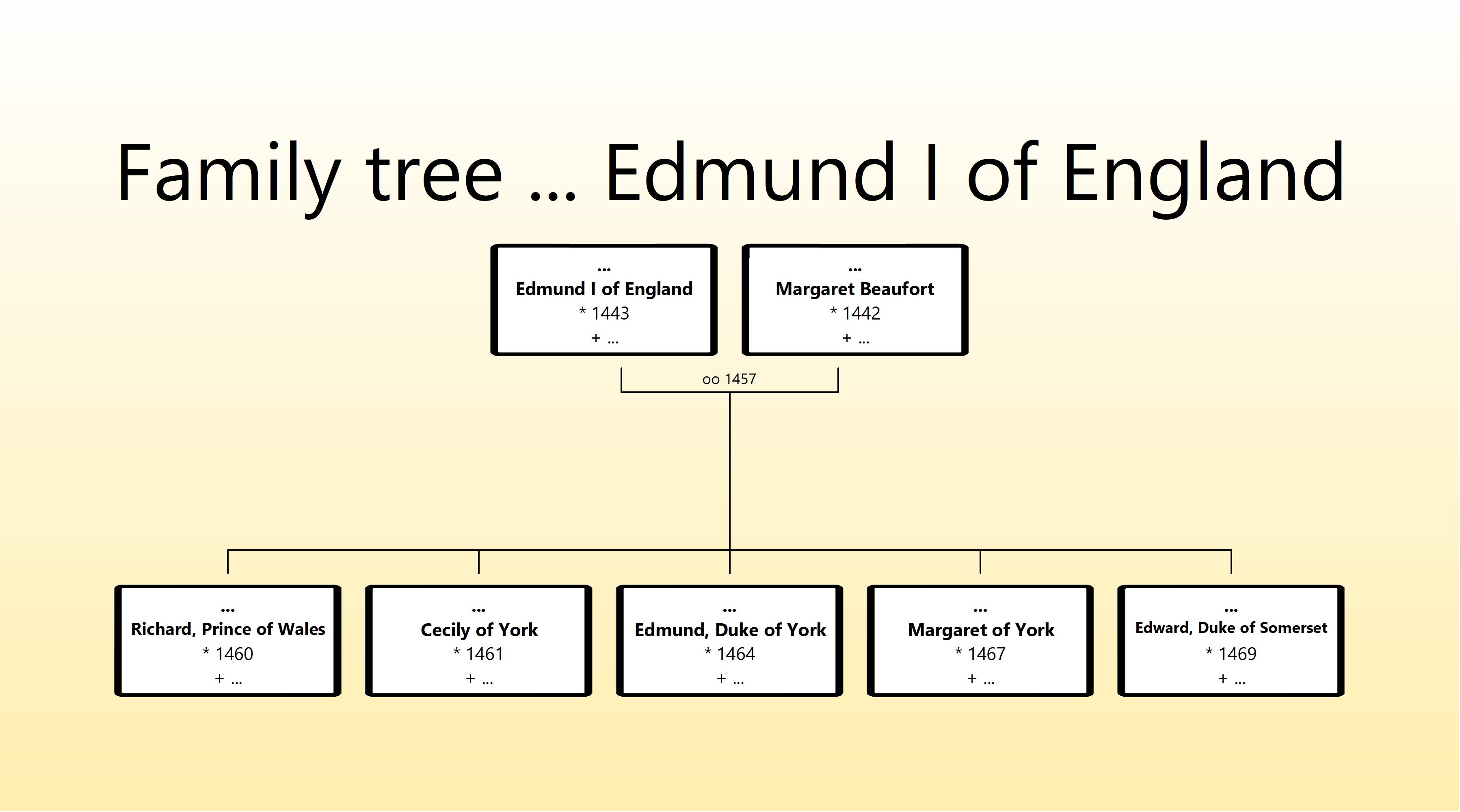 Edmund I of England.jpg