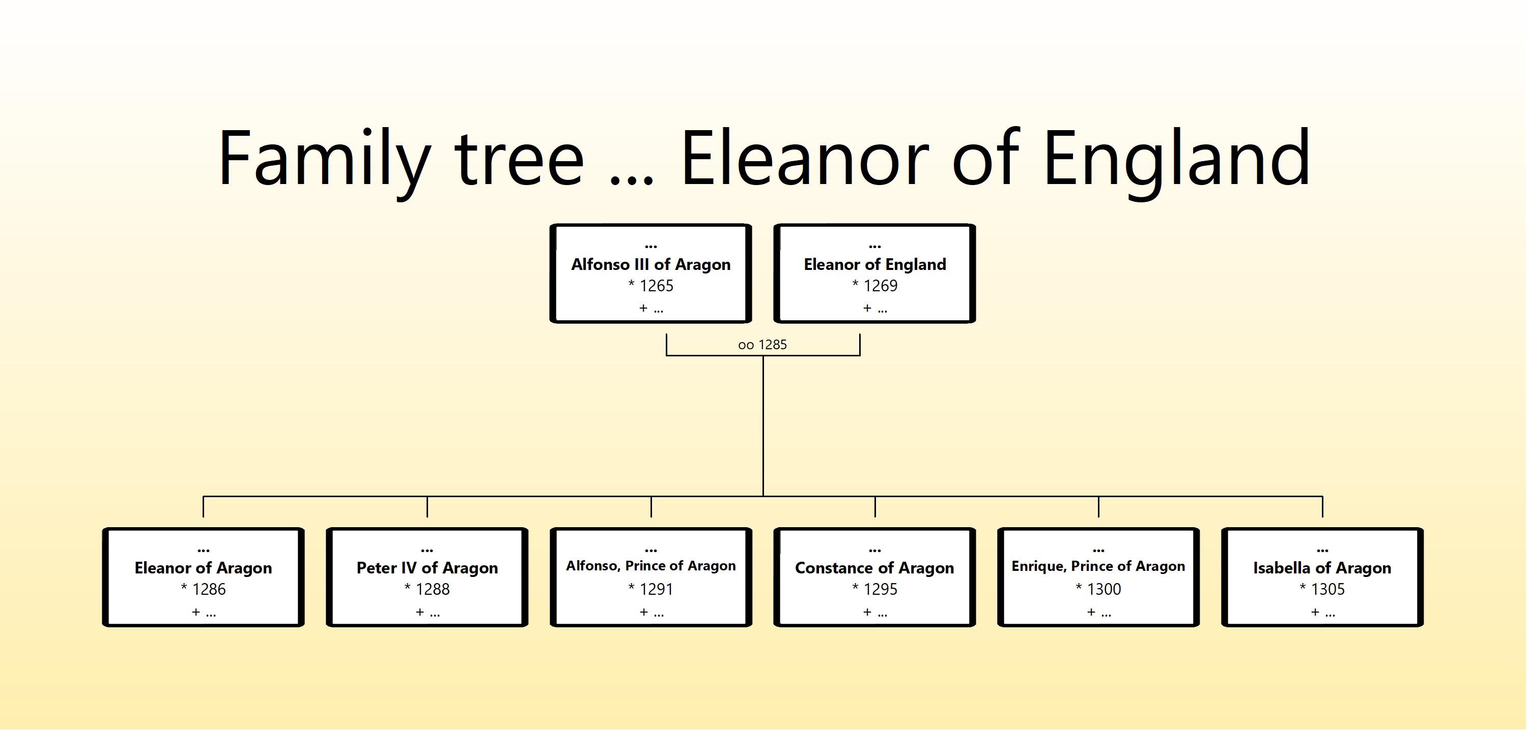 Eleanor of England family tree.jpg