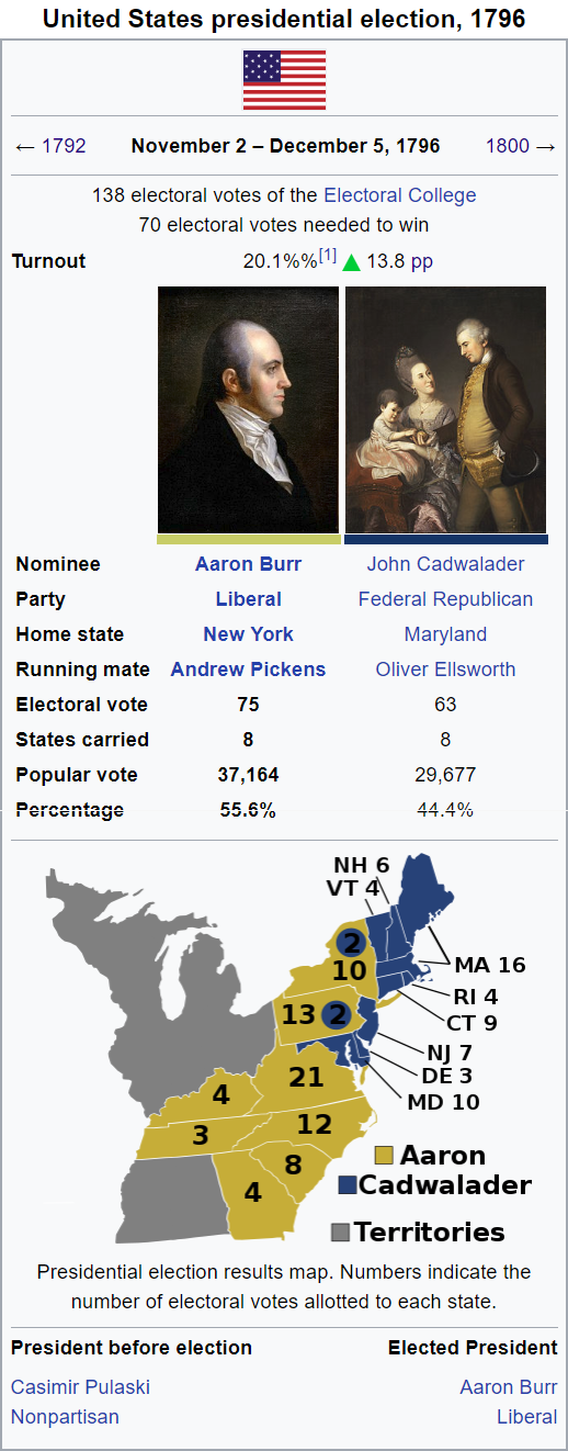 Election of 1796.png