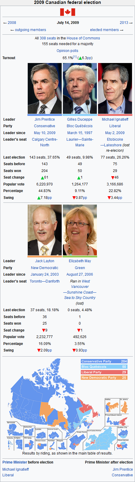 Election09.PNG