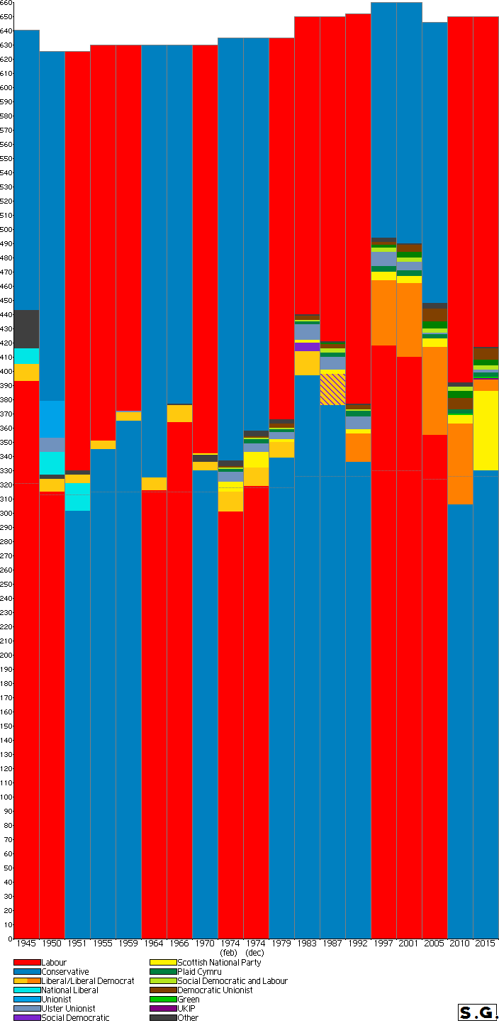 electiongraph.png