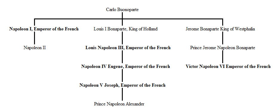 Emperors of the French.jpg