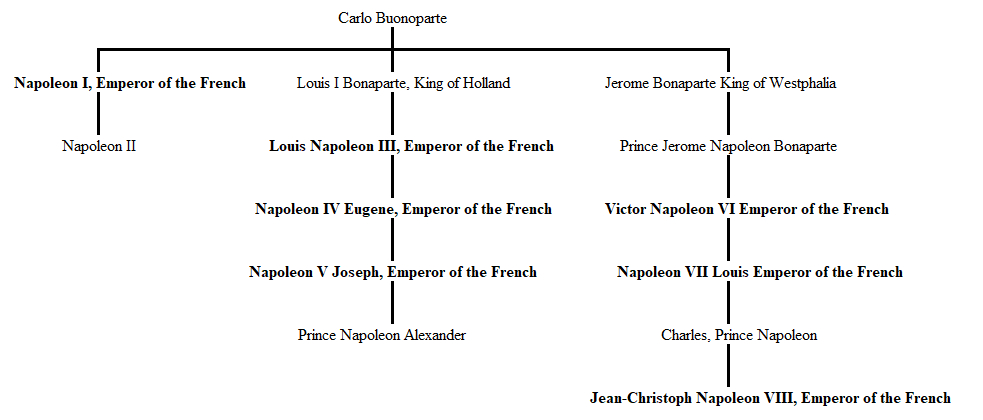 Emperors of the French.jpg