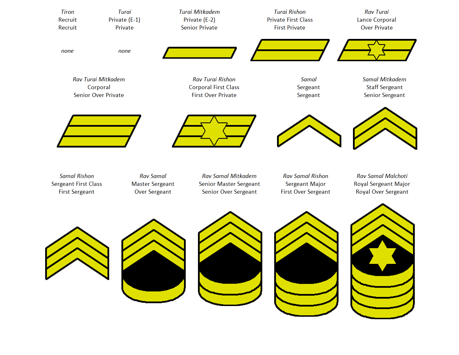 Rank Insignia And Uniforms Thread Page 29