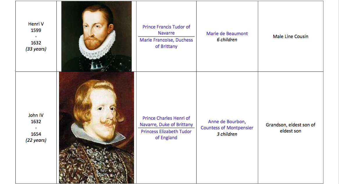 Epilogue 13 Tudor of Navarre C.png