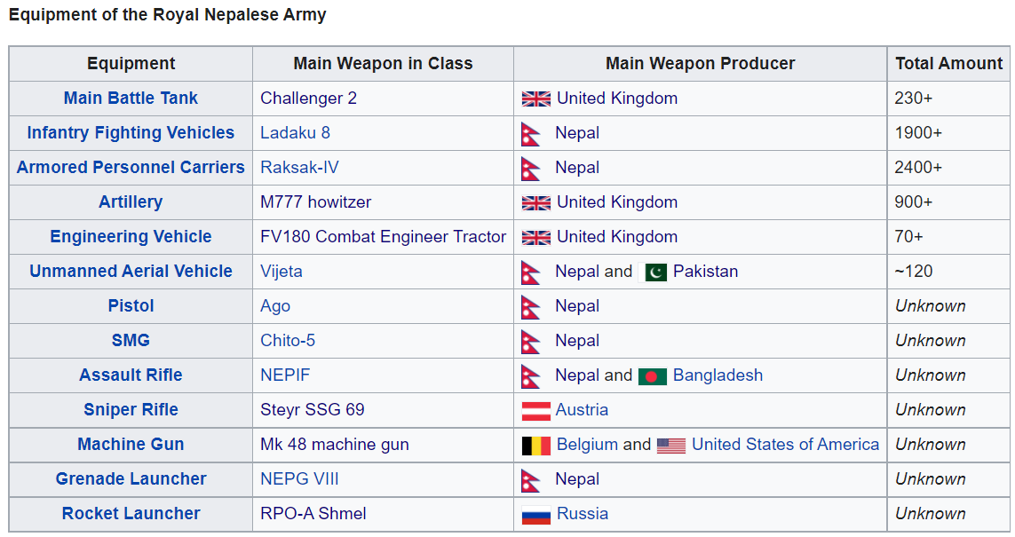 Equipment of the Royal Nepalese Army.png