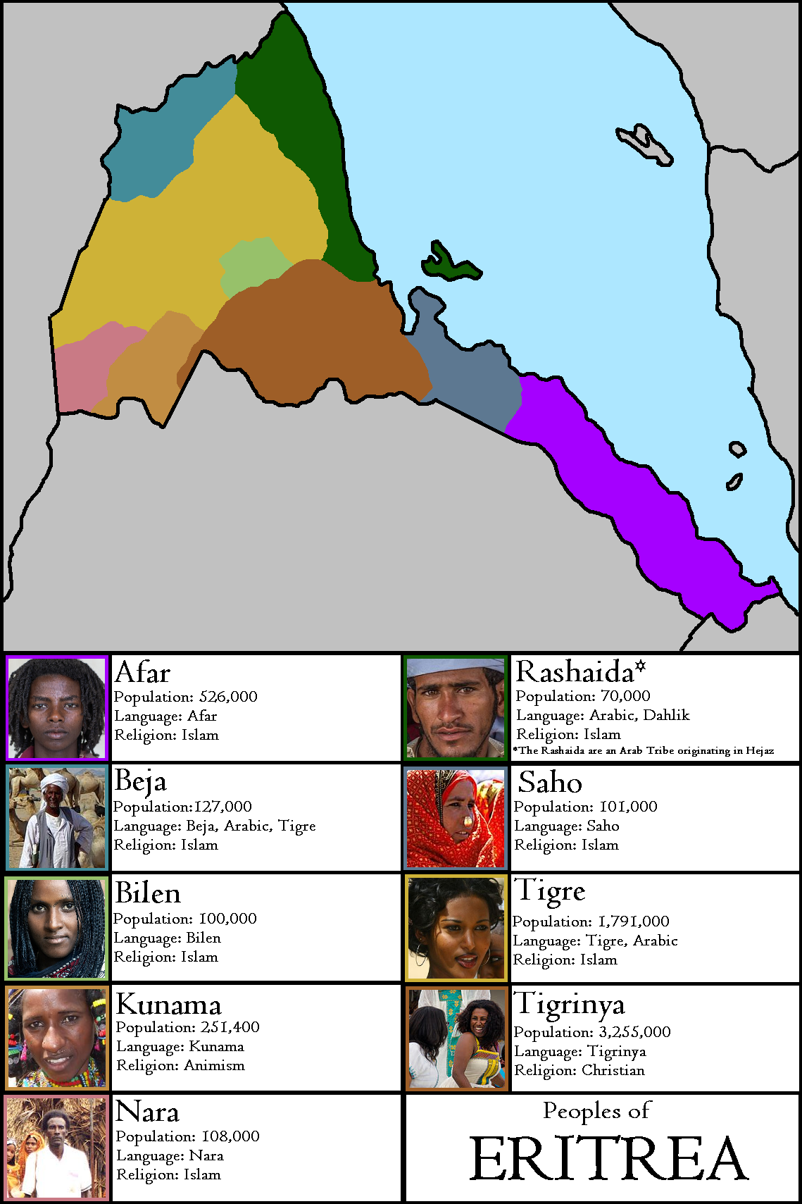 Eritrea Ethnic.png