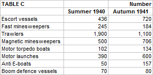Escort Vessel Requirements 1940-41.png