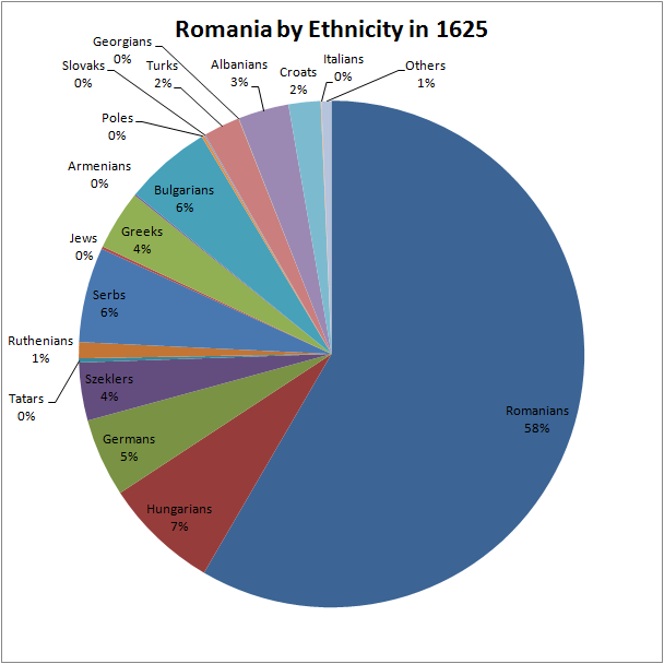 Ethnicity Chart 1625.png