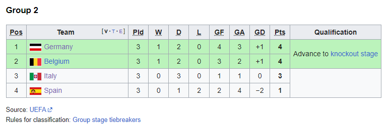 euro 1980 group 2.png
