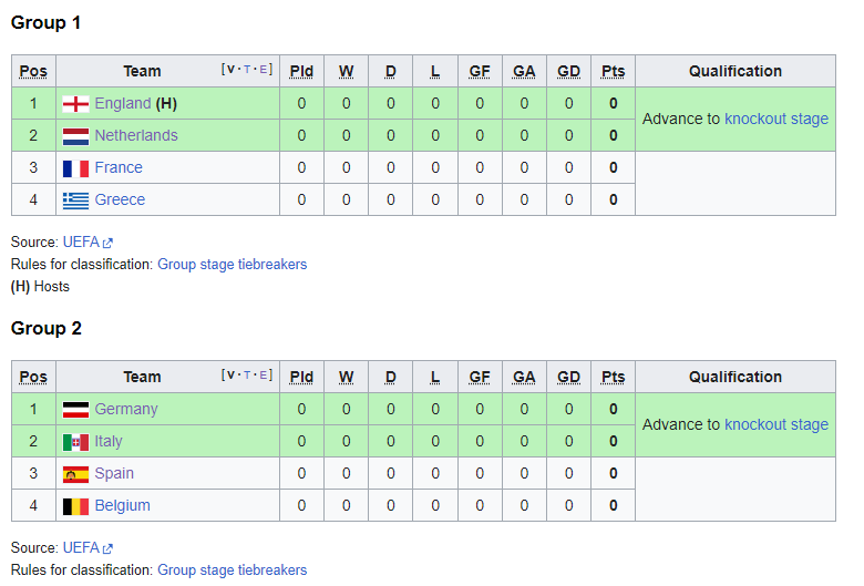 euro 1980 groups.png