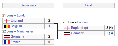 euro 1980 knockout final.png