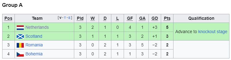 euro 1992 group a.png