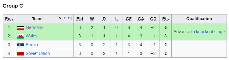 euro 1992 group c.png