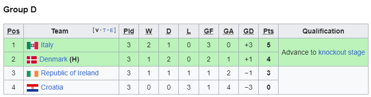 euro 1992 group d.png