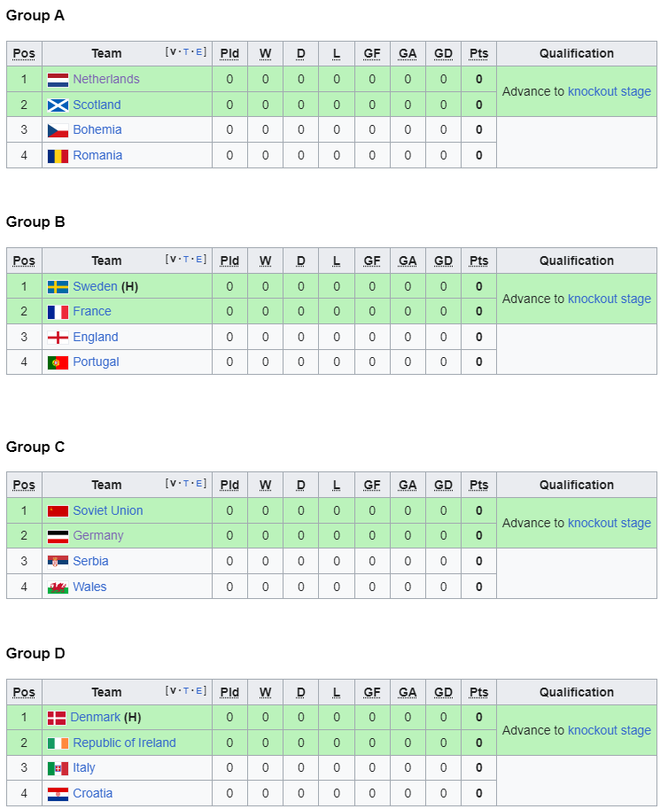 euro 1992 groups REAL.png