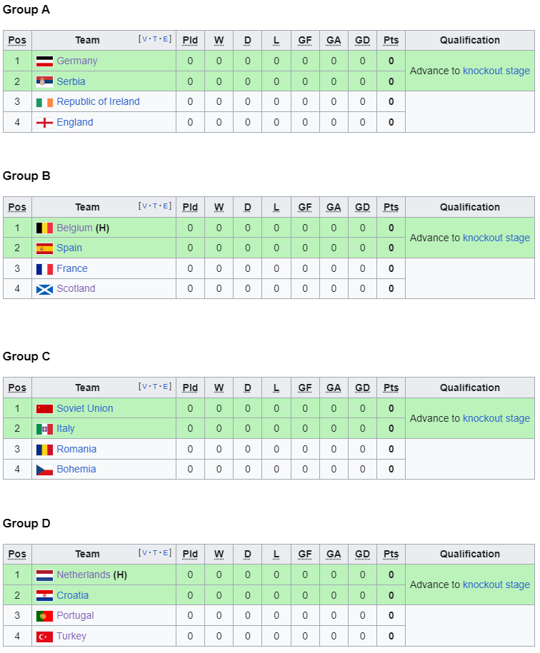euro 1996 groups.png