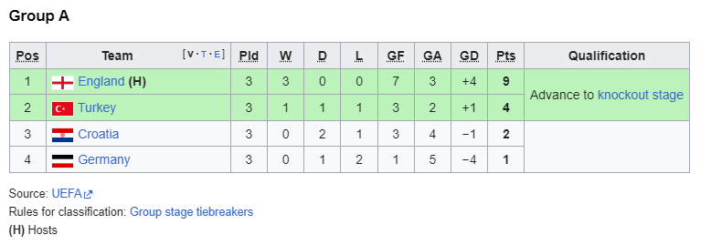 euro 2000 group a.png