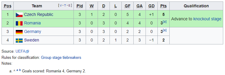 Euro 2000 Group B.png