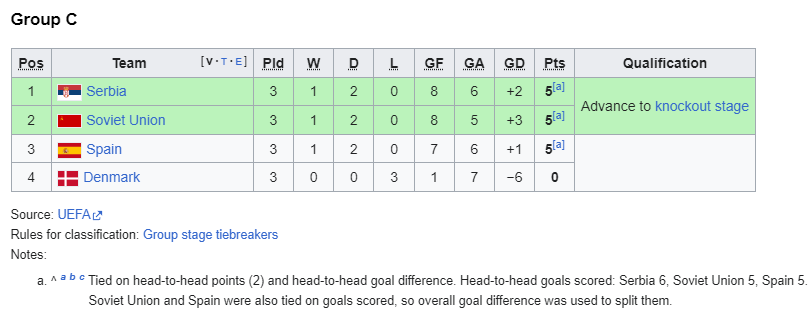 euro 2000 group c.png