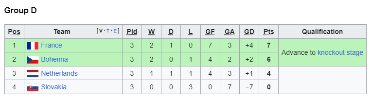 euro 2000 group d.png