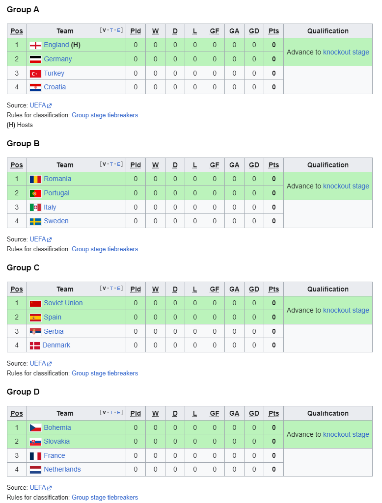euro 2000 groups.png