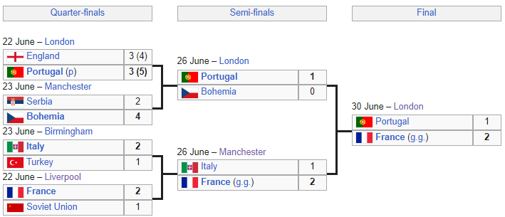 euro 2000 knockout 2.png