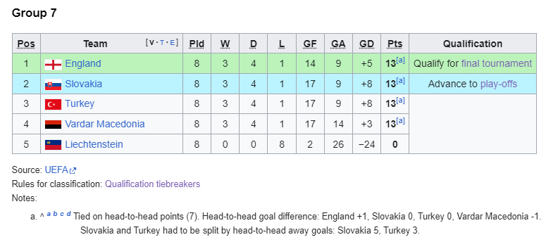 euro 2004 group 7.png
