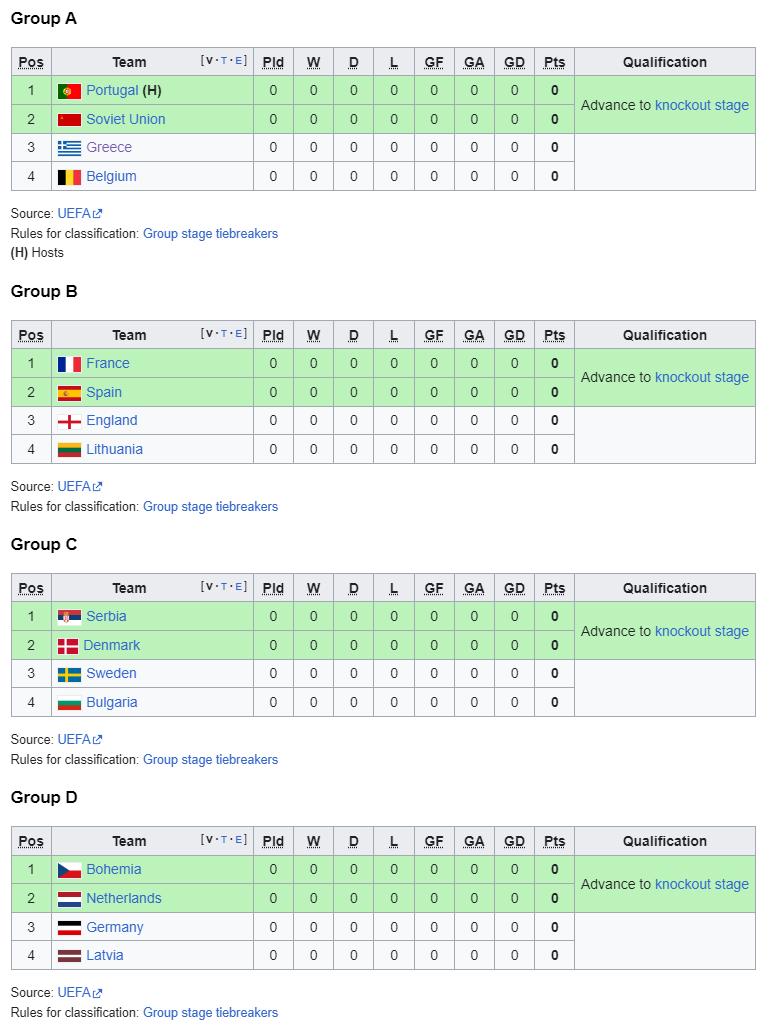 euro 2004 groups.png