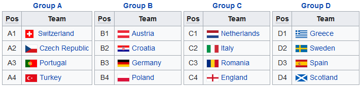 Euro 2008 Draw.PNG