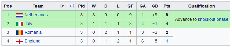 Euro 2008 Group Stage ENG.PNG