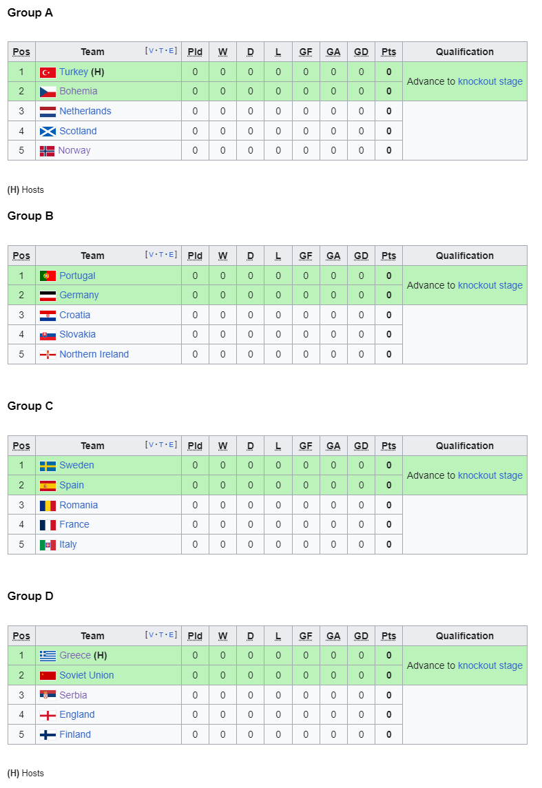 euro 2008 groups REAL.png